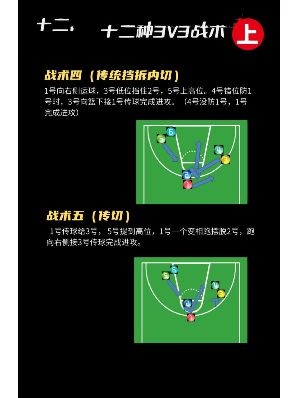 如何通过数据分析优化篮板训练效果？_0